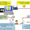 Todo lo que debes saber sobre la Ley Antifraude