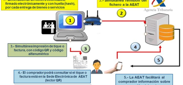 Todo lo que debes saber sobre la Ley Antifraude Todo lo que debes saber sobre la Ley Antifraude